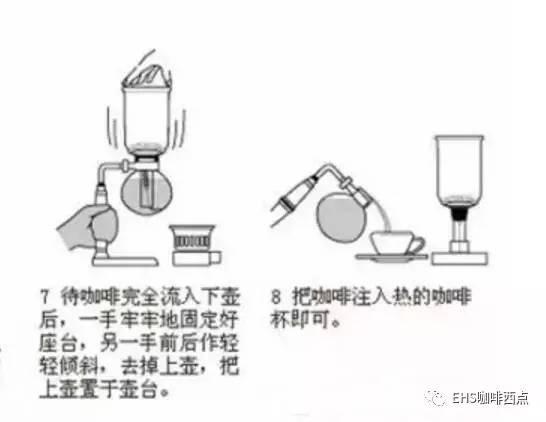 虹吸壶冲煮